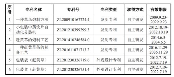 中国网财经|?新荷花IPO翻起“财务造假旧案”：“高小焦”是大客户还是员工 做大应付账款意在美化现金流？