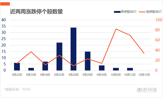 第一财经|涨停复盘 | 指数高位震荡，新能源汽车板块大放异彩