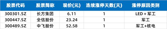 第一财经|涨停复盘 | 指数高位震荡，新能源汽车板块大放异彩