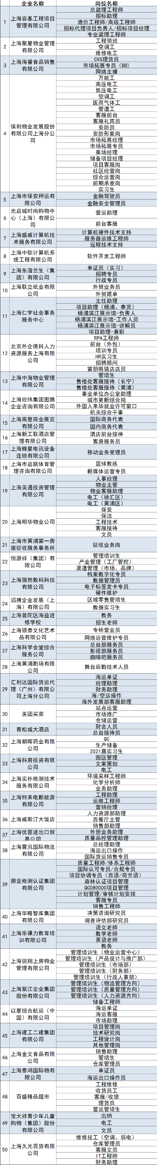 上海黄浦|@高校毕业生，2020年黄浦工会专场招聘会来了