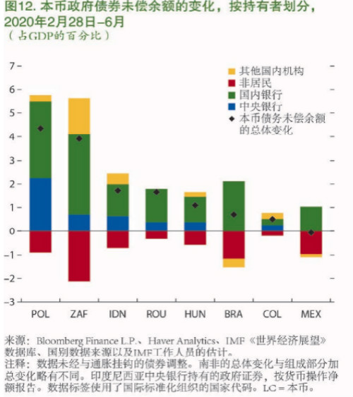 第一财经|IMF最新《全球金融稳定报告》划重点，这些风险不容忽视