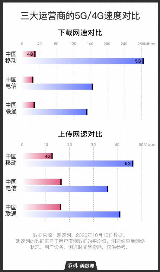 澎湃|112款5G手机之后，苹果终于发布了自己的