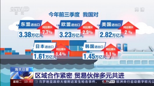 央视网|前三季度我国外贸进出口总值超23万亿 首次实现年内增速正增长