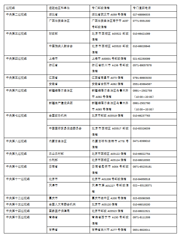 央视新闻客户端|十九届中央第六轮巡视14日进驻8个地区和单位 进驻已接近完成