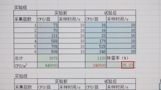 上海宝山|这种“防疫神器”是真消毒，还是“智商税”？试验结果惊人...