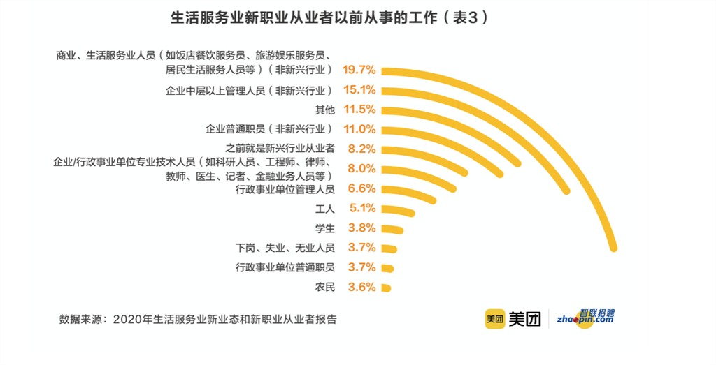 东方网|在线学习服务师、数字化运营师、奶茶试喝员……这些新职业你感兴趣吗？