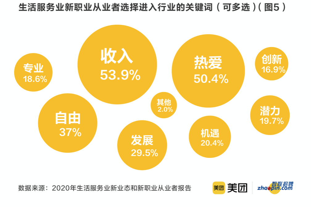 东方网|在线学习服务师、数字化运营师、奶茶试喝员……这些新职业你感兴趣吗？