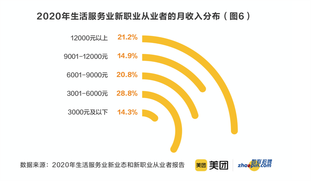 东方网|在线学习服务师、数字化运营师、奶茶试喝员……这些新职业你感兴趣吗？