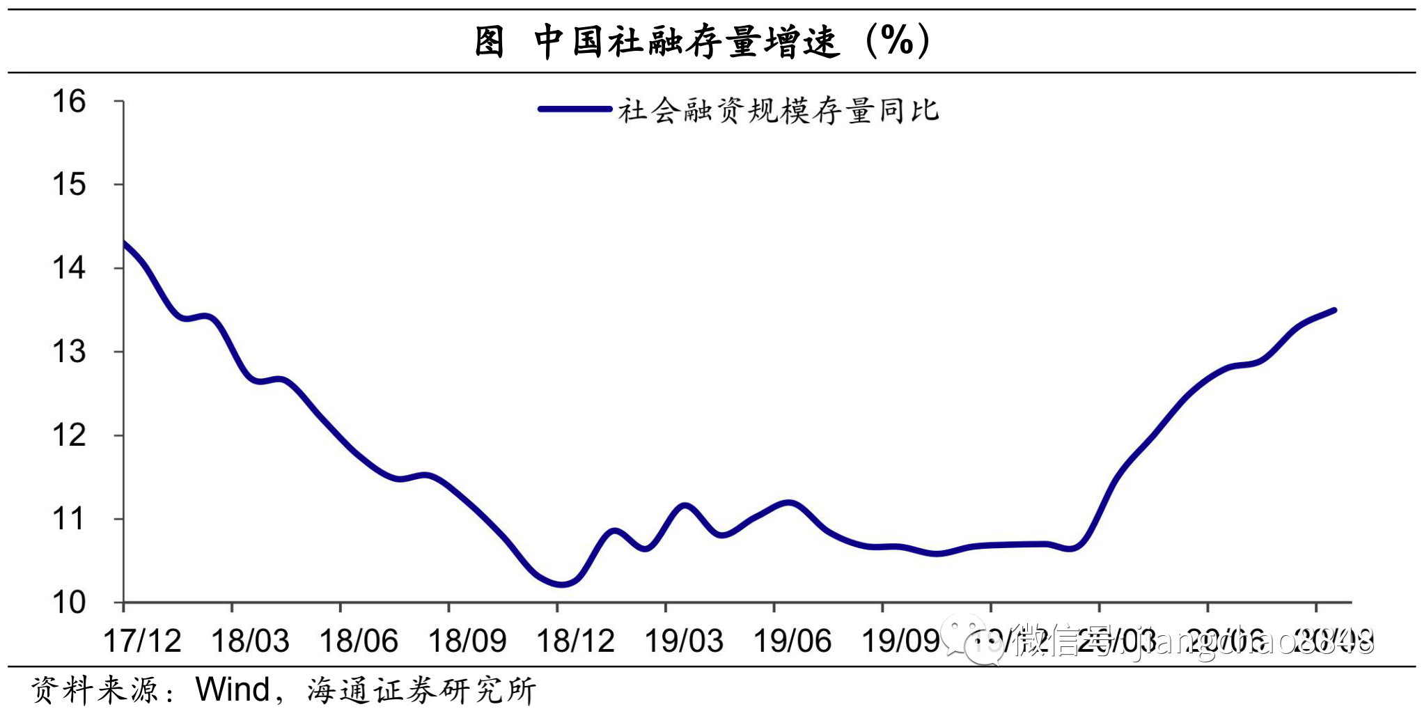 第一财经|9月金融数据点评：社融再超预期，经济复苏延续