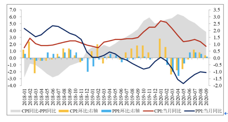 央行超額續做MLF凈投放3000億資金，年內降準