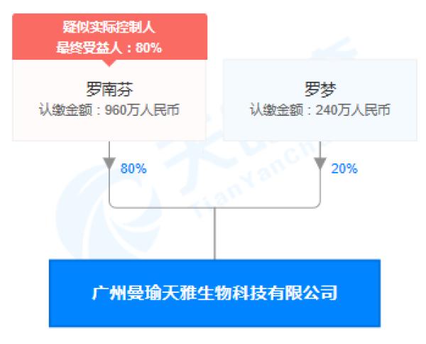 中国网财经|?“曼瑜天雅”化妆品宣称延缓衰老、治愈疾病或违反《广告法》 国家药监局将清查违法宣称医学护肤品等化妆品