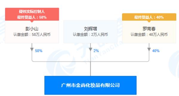 中国网财经|?“曼瑜天雅”化妆品宣称延缓衰老、治愈疾病或违反《广告法》 国家药监局将清查违法宣称医学护肤品等化妆品