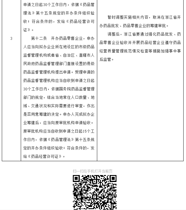 澎湃新闻记者 吕新文|浙江获批暂时调整实施一批行政法规：包含《婚姻登记条例》等