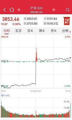 纵相新闻|想卖卖不掉，想撤撤不了？深交所系统故障是“非典型牛市特征”？