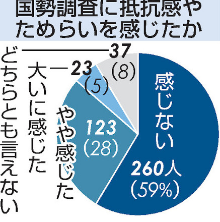 东方网|日媒揽要10月15日：优衣库母公司迅销时隔17年财年全年业绩下降