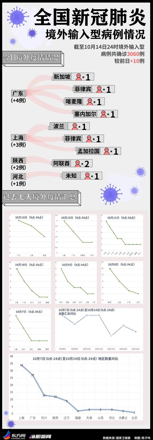 纵相新闻|今日疫情汇总：法国对首次违反宵禁者罚款135欧，特朗普集会互动扔领带