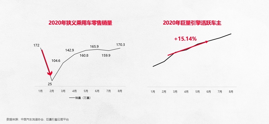 东方网|2020汽车后市场消费趋势发布：“直播&#x2B;短视频”成电商增量的一片蓝海