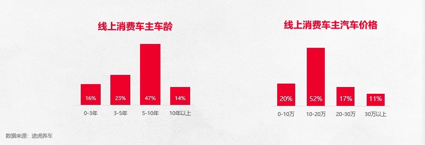 东方网|2020汽车后市场消费趋势发布：“直播&#x2B;短视频”成电商增量的一片蓝海