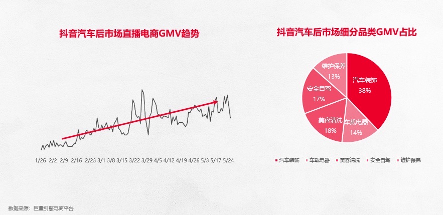 东方网|2020汽车后市场消费趋势发布：“直播&#x2B;短视频”成电商增量的一片蓝海