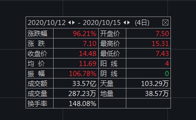 中新经纬|四天股价翻一番！中能电气收关注函：要求核查原因