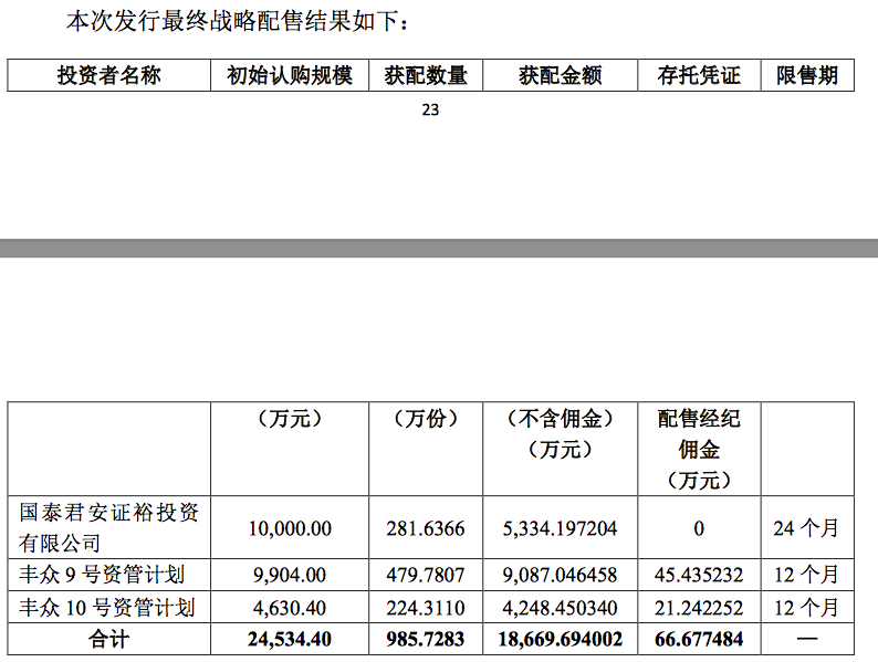 第一财经|九号公司发行定价18.94元/份，募资低于预期