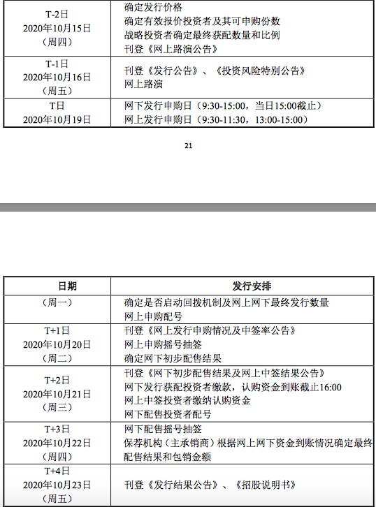 第一财经|九号公司发行定价18.94元/份，募资低于预期