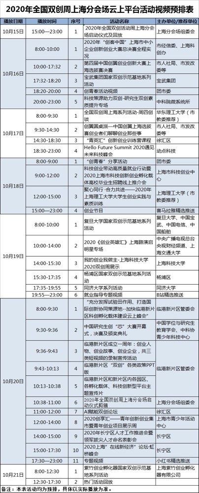 东方网|谁是双创周上海分会场最受欢迎的“崽”？来云上展台告诉你！