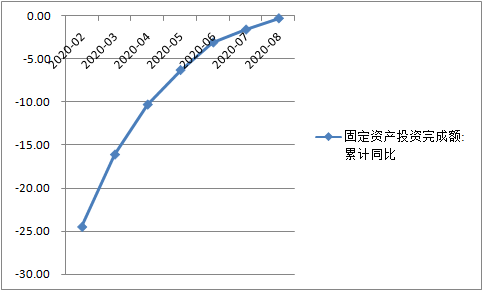 第一财经|三季度GDP增速或超5%，中国经济加快复苏