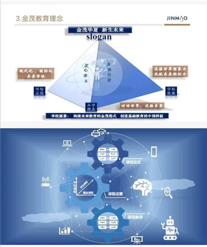 上海市浦东新区竹园小学|[浦东]竹园小学:集所长 融特色 做更优秀的教育-金茂教育研究院与学校教师交流学习正式启动