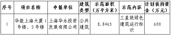 上海市住房和城乡建设管理委员会网站|关于2020年第三批上海市建筑节能和绿色建筑示范项目的公示