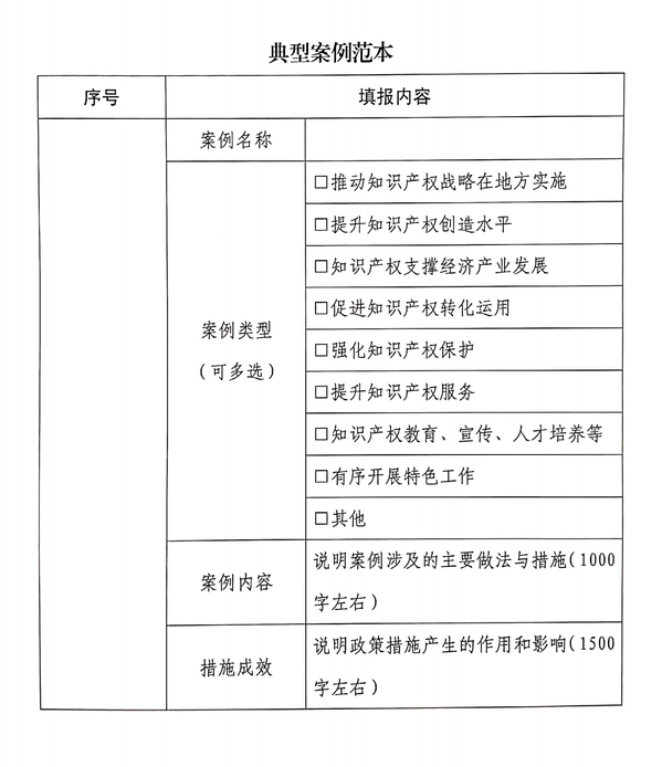 上海市知识产权局网站|关于开展国家知识产权试点示范工作自评的通知