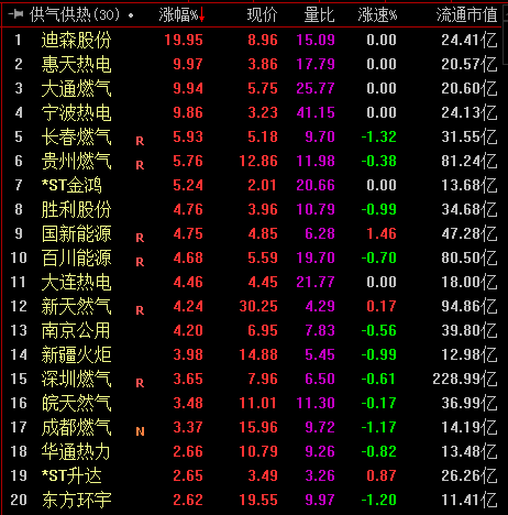 第一财经|旺季已至 液化天然气价格启动上行 关注相关企业丨牛熊眼