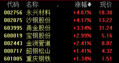 第一财经|明年全球钢铁需求或增长4.1%，机构看好板块金秋行情