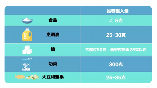 上海宝山|合理膳食就是免疫的基石，快来看一下这个科普视频吧！