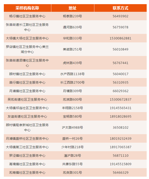 上海市宝山区人民政府网站|疫情中风险地区来沪人员可凭检测卡至指定医疗机构免费核酸检测