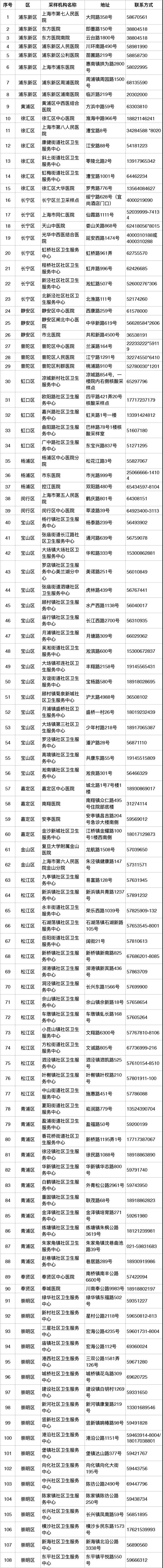 上海市宝山区人民政府网站|疫情中风险地区来沪人员可凭检测卡至指定医疗机构免费核酸检测