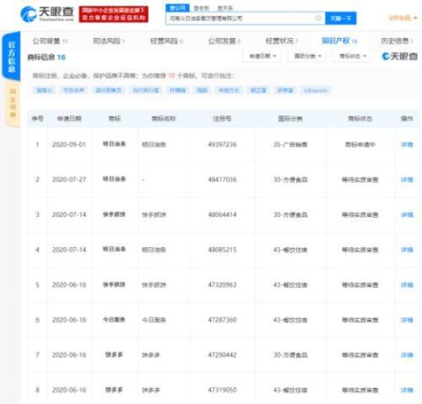 中国网客户端|今日头条起诉今日油条！这家公司还申请注册了今日面条、饼多多、快手抓饼……