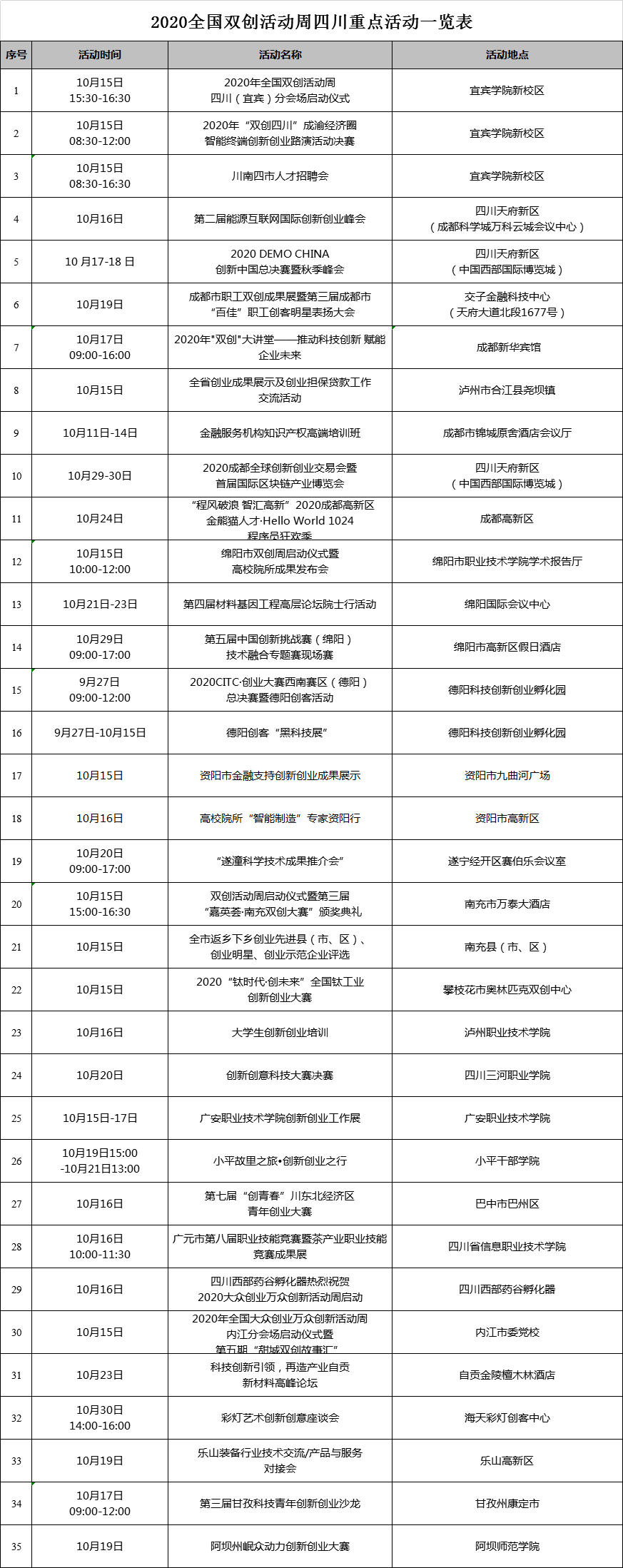 川观新闻|2020双创周来了！200余场特色活动云上见