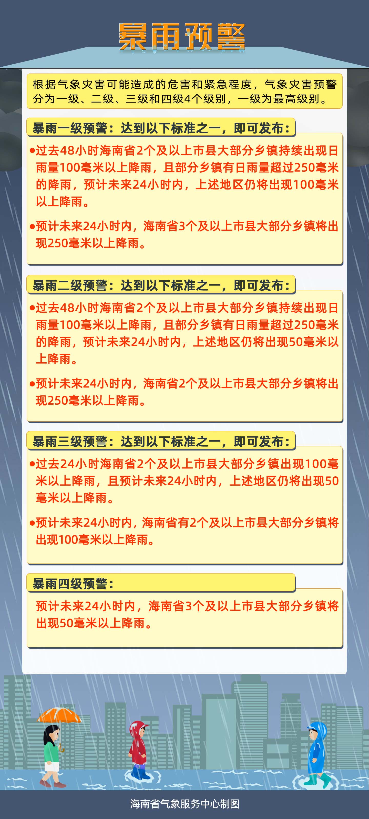 央视新闻客户端|海南发布暴雨四级预警：琼州海峡16时30分起全线停航