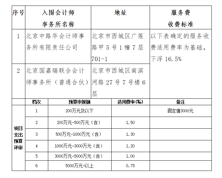 新华社|新华社预算评审服务采购项目遴选成交公告