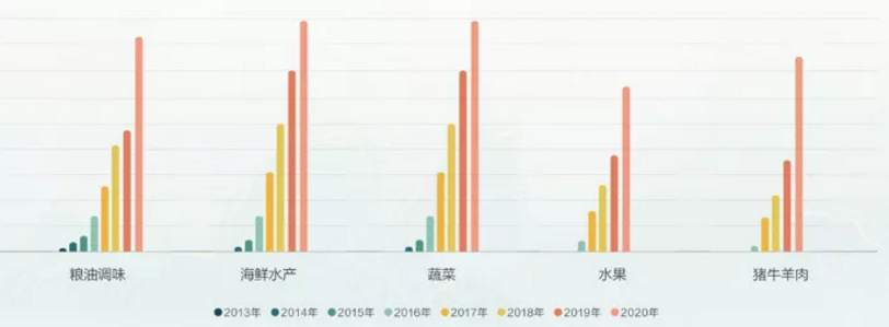 人民日报客户端|从脱贫到奔富的模式升级：守住农村阵地，为农户创造长期价值