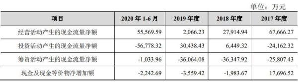 中国经济网|?菜百股份上市前夕巨额分红引发质疑 回笼资金能力较弱 产品创新动能不足