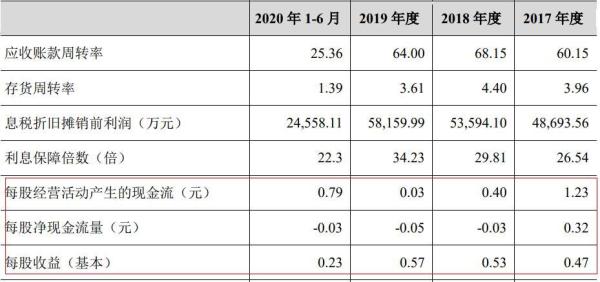 中国经济网|?菜百股份上市前夕巨额分红引发质疑 回笼资金能力较弱 产品创新动能不足