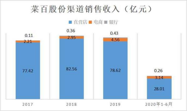 中国经济网|?菜百股份上市前夕巨额分红引发质疑 回笼资金能力较弱 产品创新动能不足