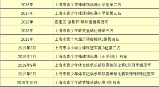 上海嘉定|优秀！这群阳光少年为嘉定赢得了荣誉！