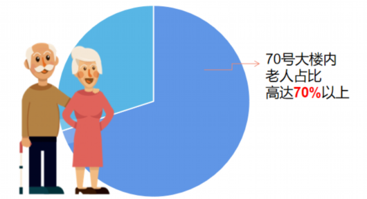 上海黄浦|瑞金二路街道：小小扶手大关怀，老人下楼不再愁