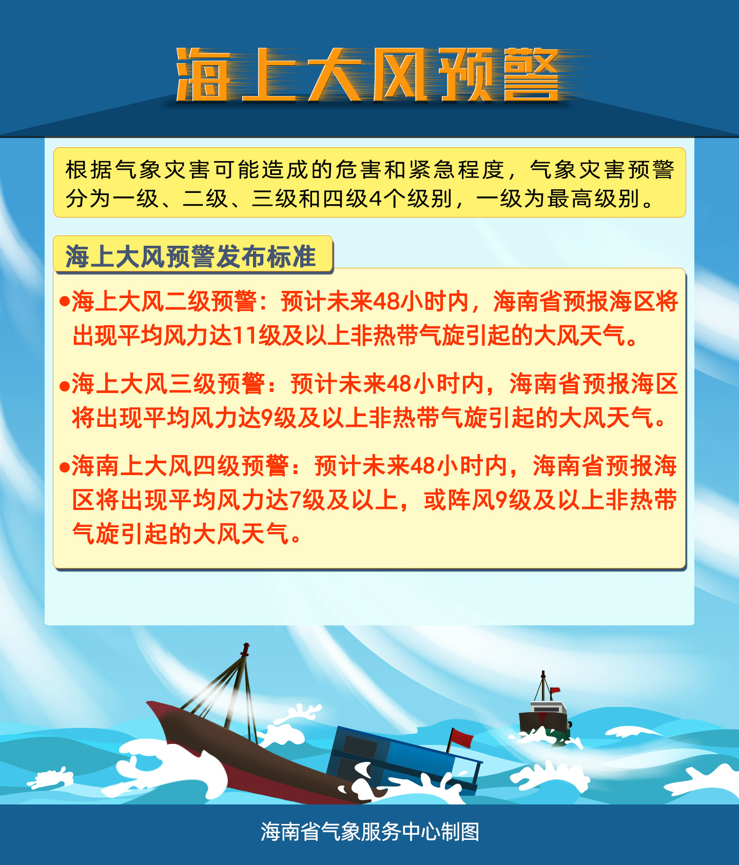 南海网|海南发布海上大风四级预警