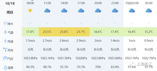 上海松江|周末气温回升，下周松江最低11度，记得添衣~