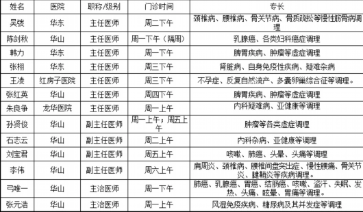 绿色青浦|想要冬令进补的看这里 青浦区中医医院膏方节来啦