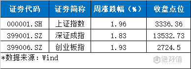 第一财经|A股周一见 | 沪指再上3300点！机构：A股中期慢涨已启动